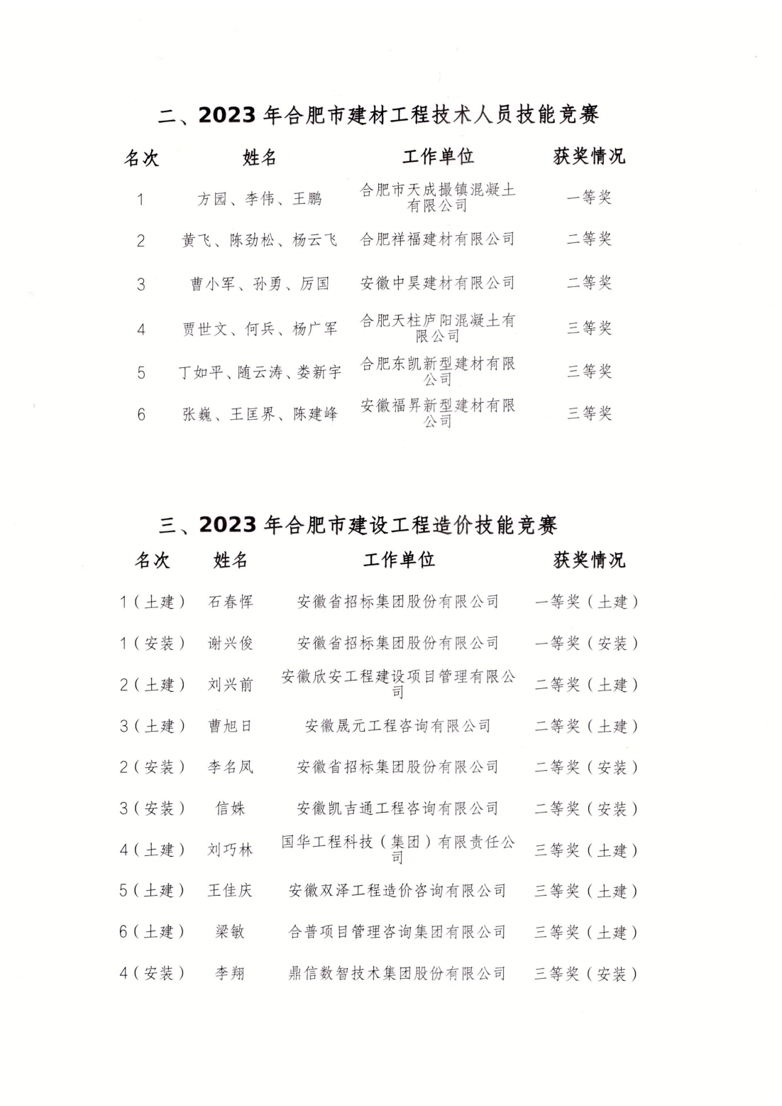 合肥城建局4.png